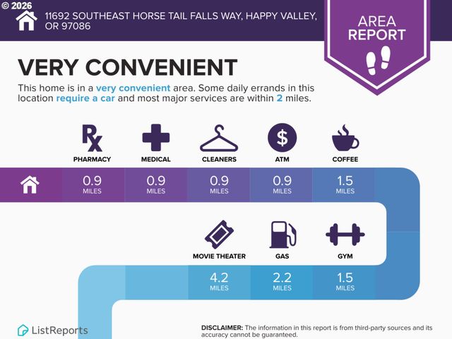 11692 Se HORSE TAIL FALLS Way, Happy Valley, OR 97086