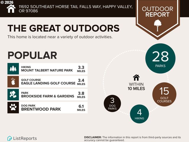 11692 Se HORSE TAIL FALLS Way, Happy Valley, OR 97086