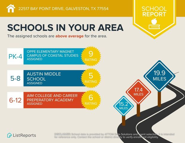 22517 Bay Point Drive, Galveston, TX 77554