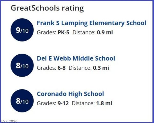 2197 Big Bar Drive, Henderson, NV 89052