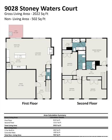 9028 Stoney Waters Court, Charlotte, NC 28215