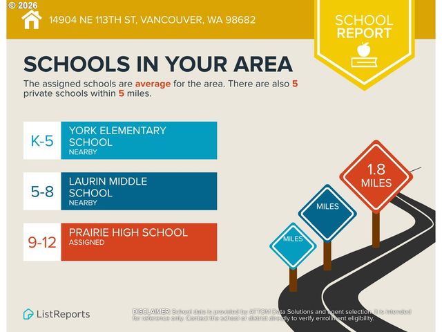 14904 Ne 113TH St, Vancouver, WA 98682