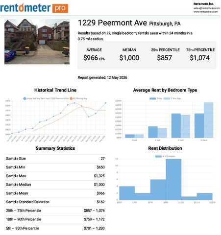 1229 Peermont, Dormont, PA 15216