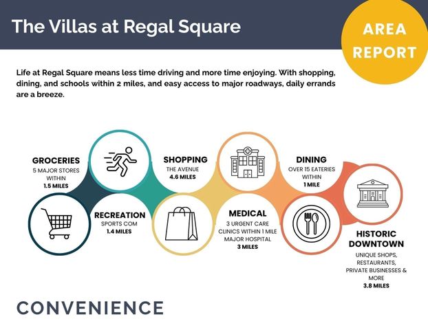 2900 Suzanne Landon Dr Unit D2, Murfreesboro, TN 37130