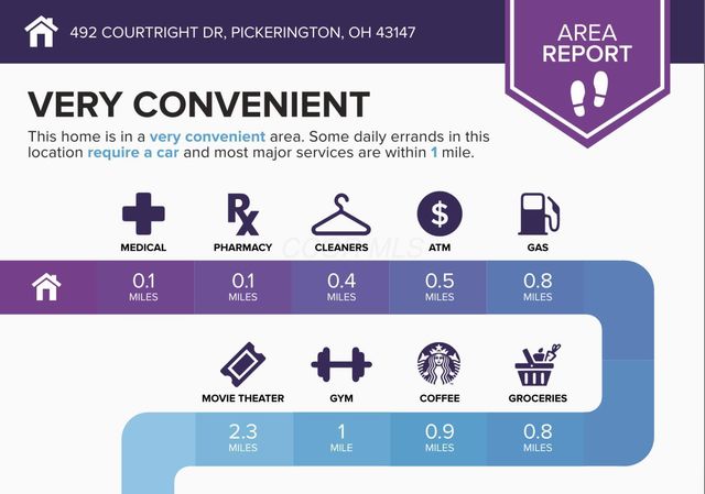 492 Courtright Drive, Pickerington, OH 43147