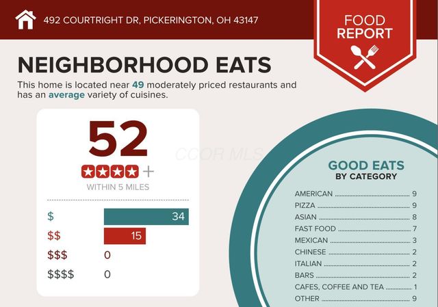 492 Courtright Drive, Pickerington, OH 43147