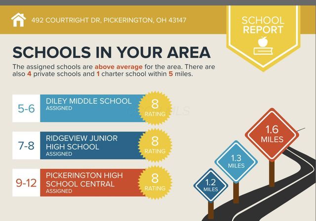 492 Courtright Drive, Pickerington, OH 43147