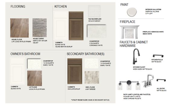 7110 Landau Avenue NE, Otsego, MN 55301
