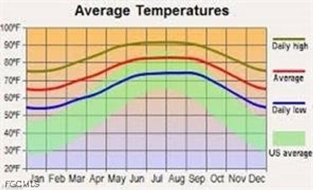 1108 Earhart ST E, Lehigh Acres, FL 33974