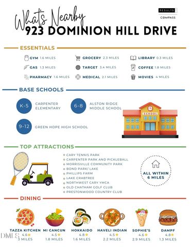 923 Dominion Hill Drive, Cary, NC 27519