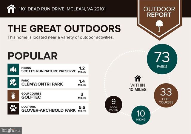 1101 DEAD RUN DR, Mclean, VA 22101