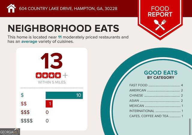 604 Country Lake Drive, Hampton, GA 30228