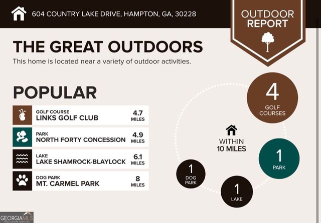 604 Country Lake Drive, Hampton, GA 30228