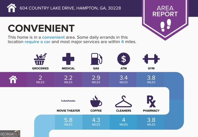 604 Country Lake Drive, Hampton, GA 30228