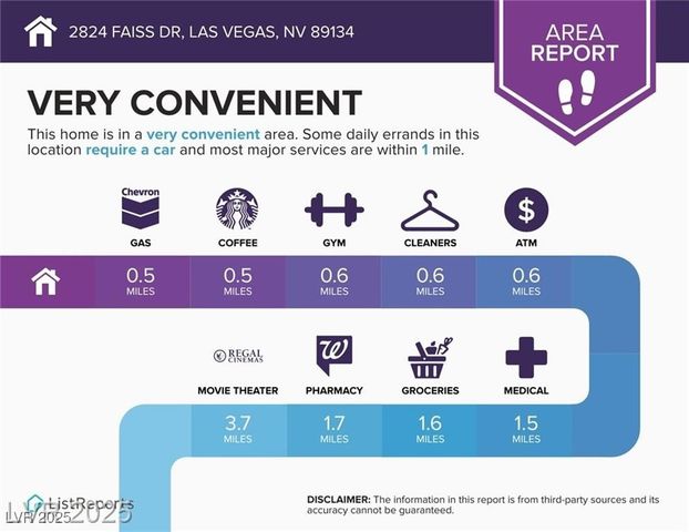 2824 Faiss Drive, Las Vegas, NV 89134