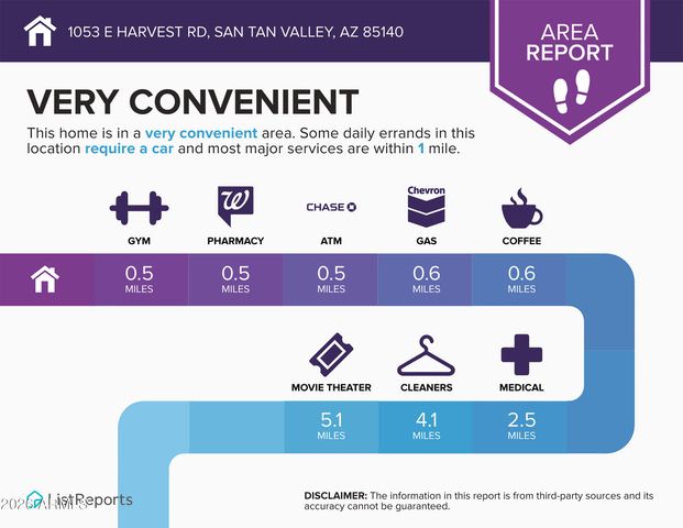 1053 E HARVEST Road, San Tan Valley, AZ 85140