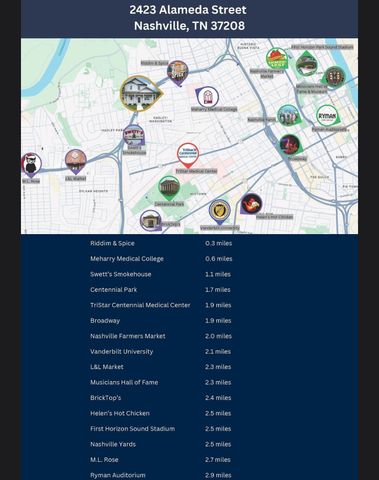 2423 Alameda St, Nashville, TN 37208