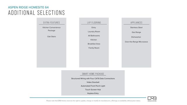 123 Aspen Ridge Lane, Lyman, SC 29365