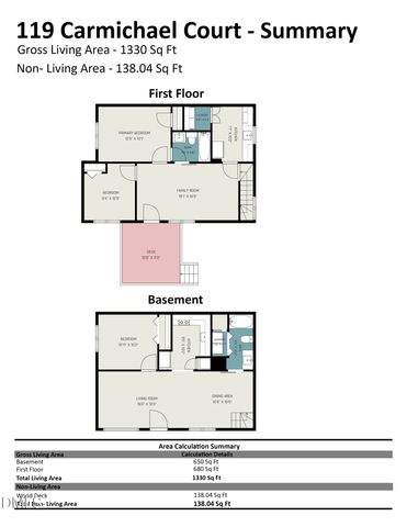119 Carmichael Court, Cary, NC 27511