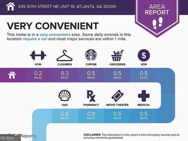 435 10th Street NE 18, Atlanta, GA 30309