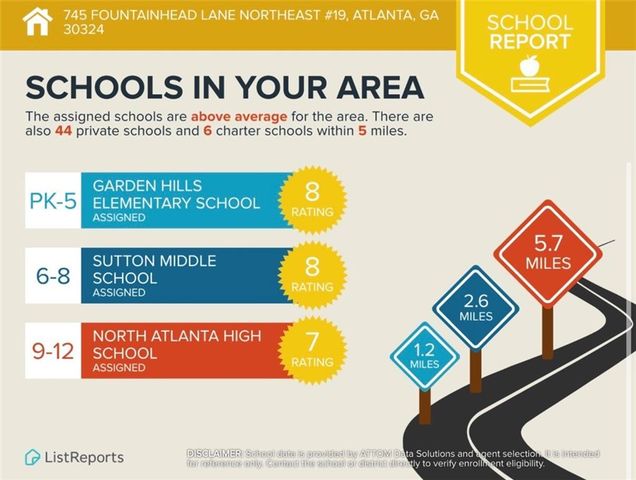 745 Fountainhead Lane NE 19, Atlanta, GA 30324