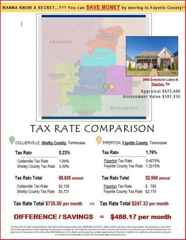 2090 GREENBRIER LAKES BLVD, Piperton, TN 38017