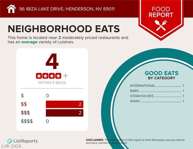 96 Ibiza Lake Drive, Henderson, NV 89011