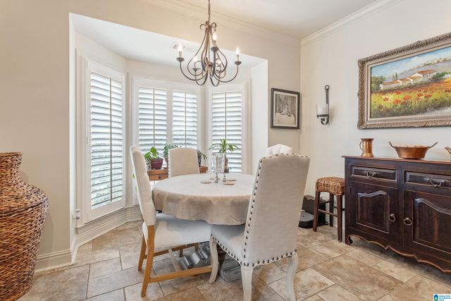 2217 STERLING RIDGE CIRCLE, Vestavia Hills, AL 35216