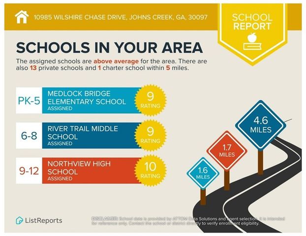 10985 Wilshire Chase Drive, Johns Creek, GA 30097
