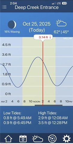 3504 Old Mill RD, Chesapeake, VA 23323