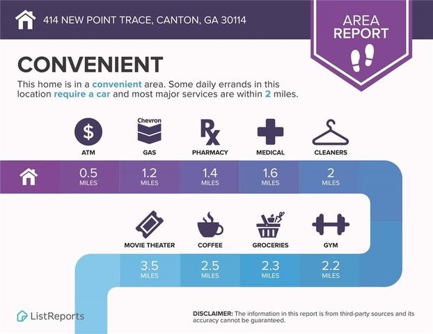 414 Lake Point Trace, Canton, GA 30114