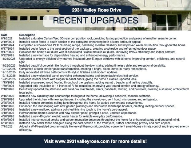 2931 Valley Rose Drive, Houston, TX 77339