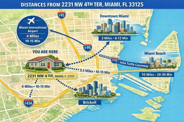 2231 NW 4th Ter, Miami, FL 33125
