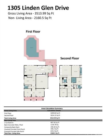 1305 Linden Glen Drive, Matthews, NC 28104