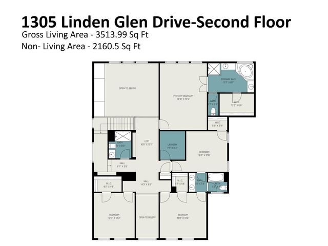 1305 Linden Glen Drive, Matthews, NC 28104