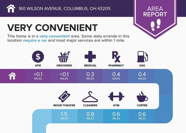 160 Wilson Avenue, Columbus, OH 43205