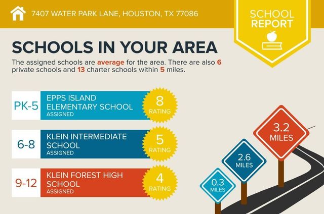 7407 Water Park Lane, Houston, TX 77086