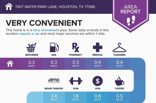 7407 Water Park Lane, Houston, TX 77086