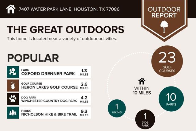 7407 Water Park Lane, Houston, TX 77086