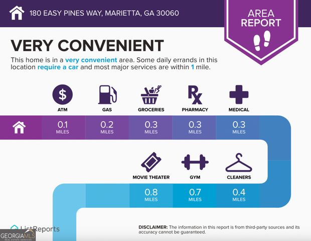 180 Easy Pines Way, Marietta, GA 30060