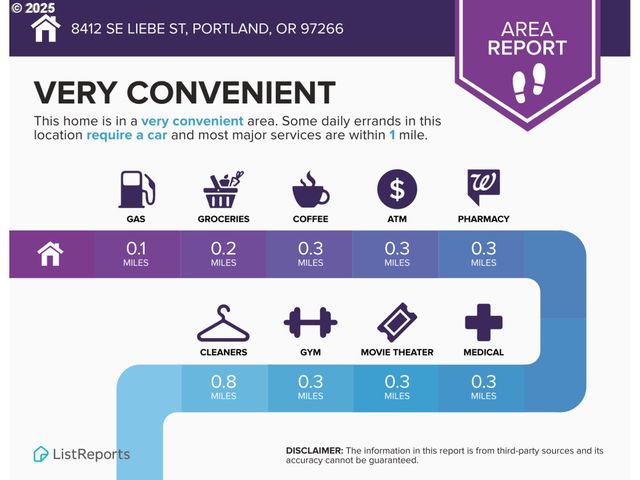 8412 Se LIEBE St, Portland, OR 97266