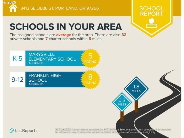 8412 Se LIEBE St, Portland, OR 97266