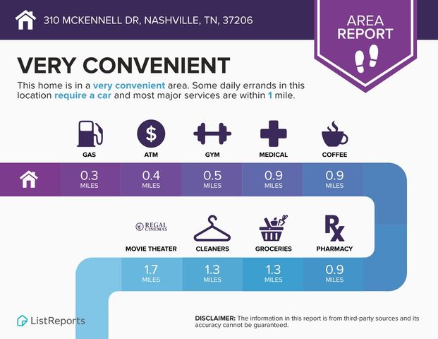 310 McKennell Dr, Nashville, TN 37206