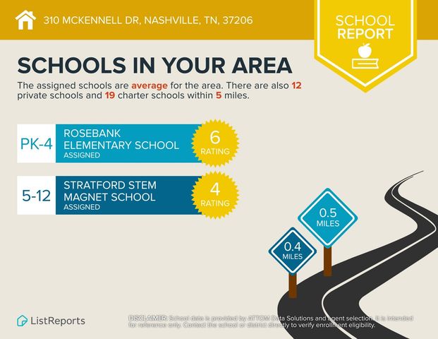 310 McKennell Dr, Nashville, TN 37206