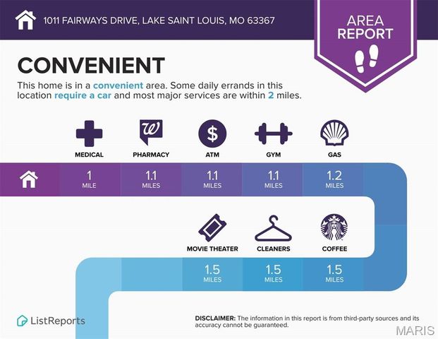 1011 Fairways Drive, Lake St Louis, MO 63367