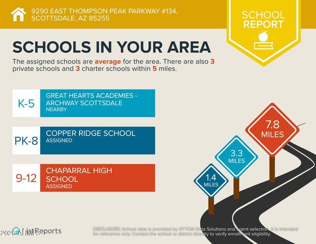 9290 E Thompson Peak Parkway 134, Scottsdale, AZ 85255