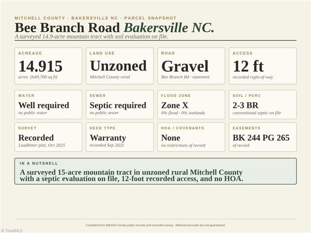 000-000 Bee Branch Road 14AC, Bakersville, NC 28705