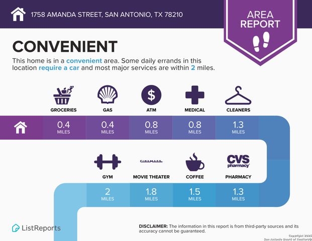 1758 amanda, San Antonio, TX 78210