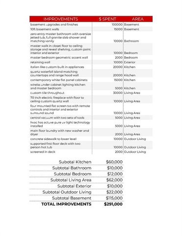 7130 Westgate Street, Shawnee, KS 66216