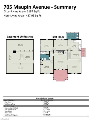 705 Maupin Avenue, Salisbury, NC 28144